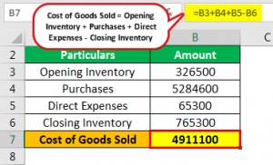 inventory rate turnover formula
