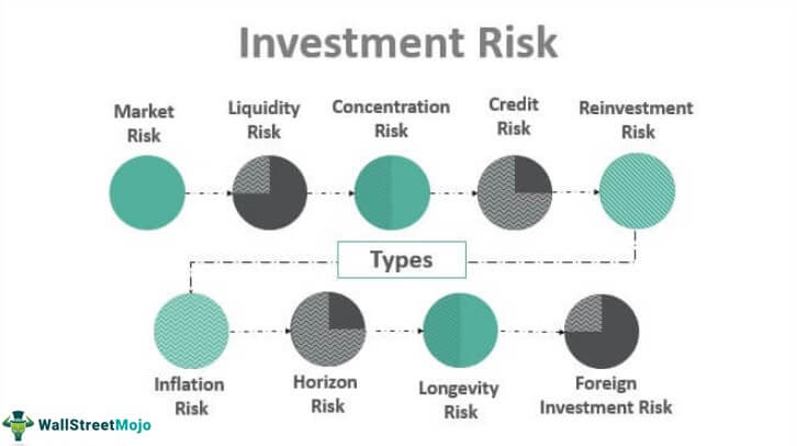 Investment-Risk