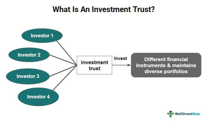 Investment Trust -What Is It, Explained, Examples, vs Unit Trust