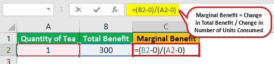 Marginal Benefit Formula Example 2.1