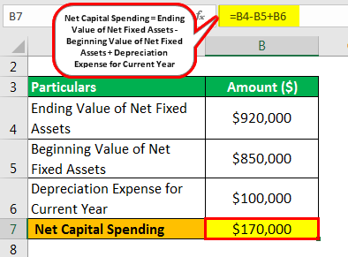 Net Capital Spending Example 1