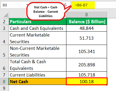 Net Cash Example 1.1