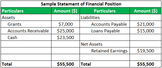 Non-Profit Accounting Statement 2