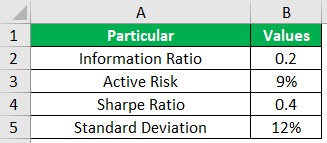 Portfolio Analysis Example 2
