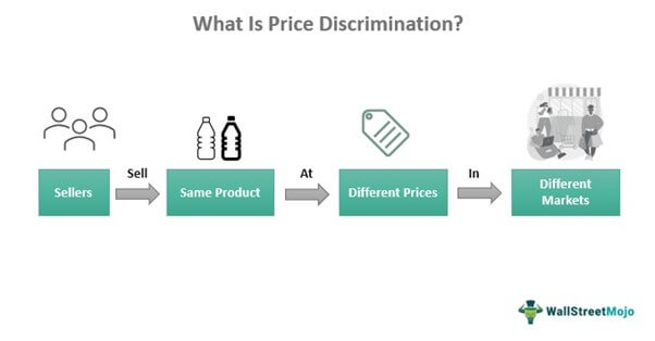 monopoly price discrimination example