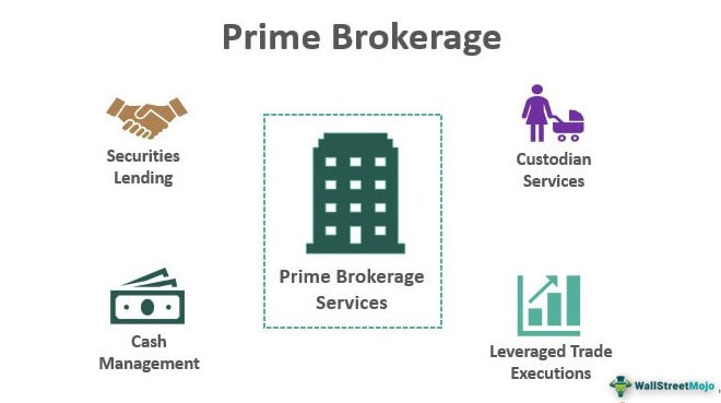 forex prime brokerage services