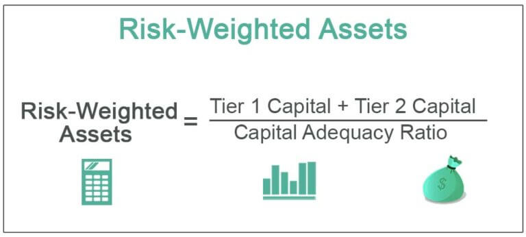 return on risk-weighted assets rorwa formula