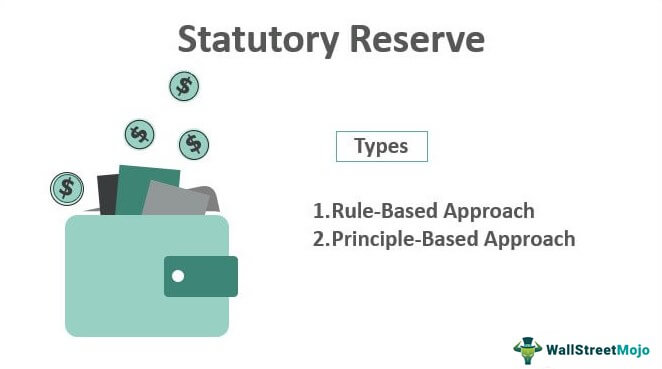 statutory reserve meaning types what is bank income statement ifrs for smes