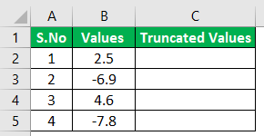 TRUNCATE Excel Function - Example 1