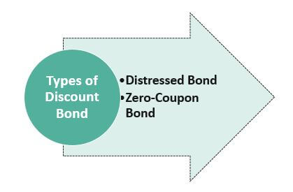 Types of Discount Bond