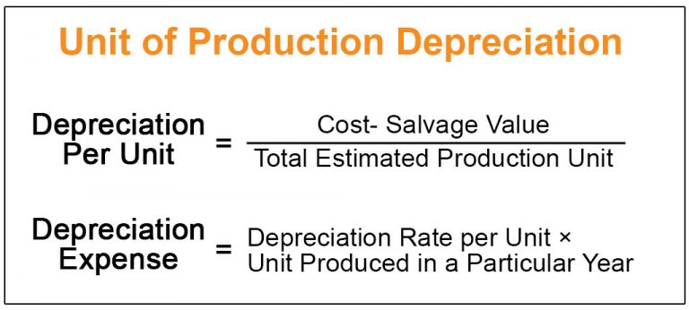 Unit of Production Depreciation Method (Formula, Examples)