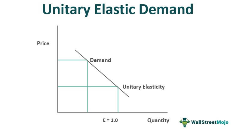 cross elasticity of demand diagram