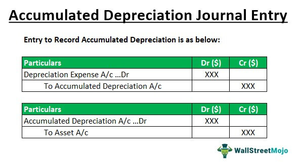 Accumulated Depreciation Journal Entry | Step by Step Examples