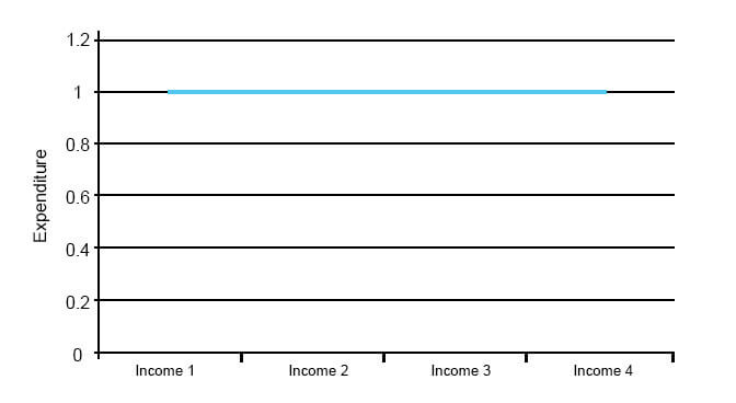Autonomous Expenditure Graph