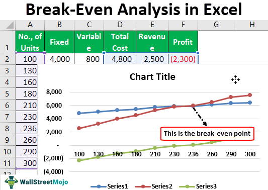 Break-Even-Analysis-in-Exce