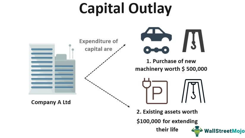 Capital Outlay