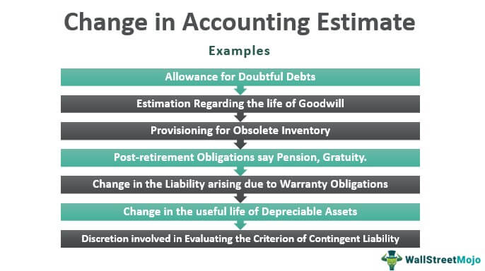 Change-in-Accounting-Estimate.jpg