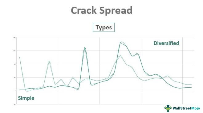 Crack-Spread