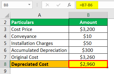 Depreciated Cost Example 2.2