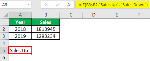 Excel Troubleshooting Example 2-1