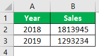 sales Example 2