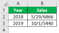 Given data Example 3