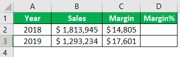 sales and Margin values Example 4