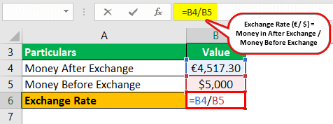 Exchange Rate Formula Example 2-1