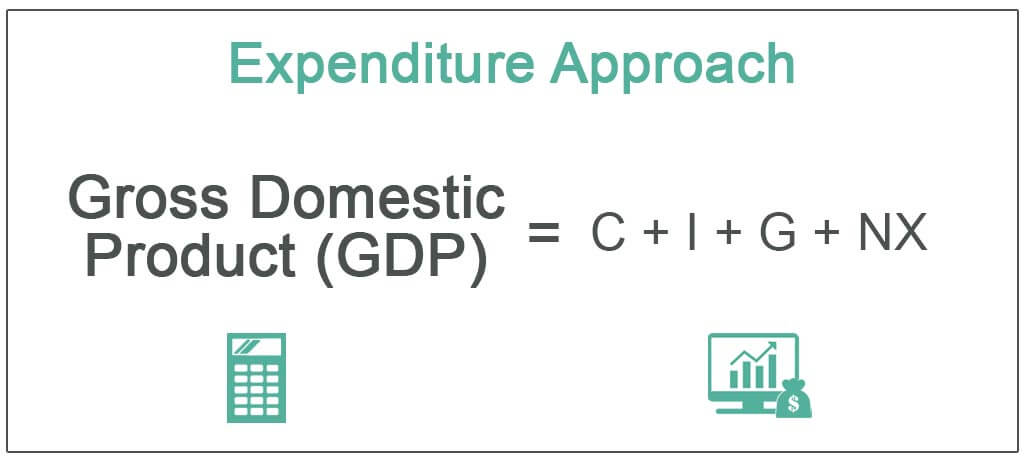 output expenditure model definition