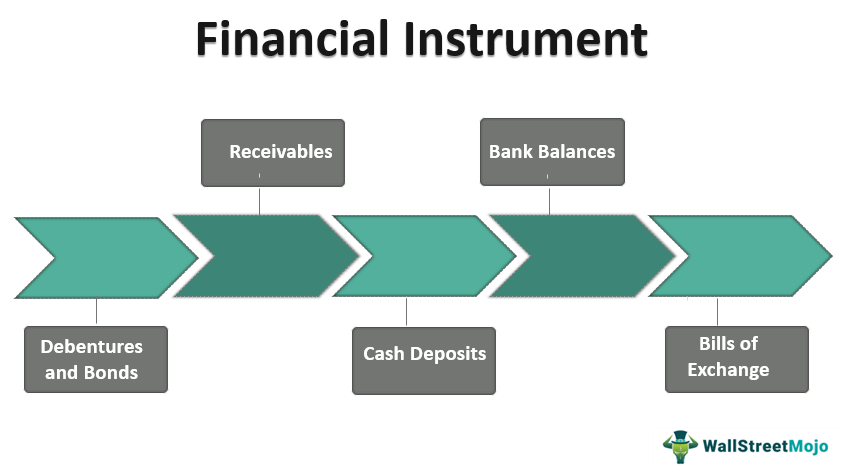 Financial-Instrument
