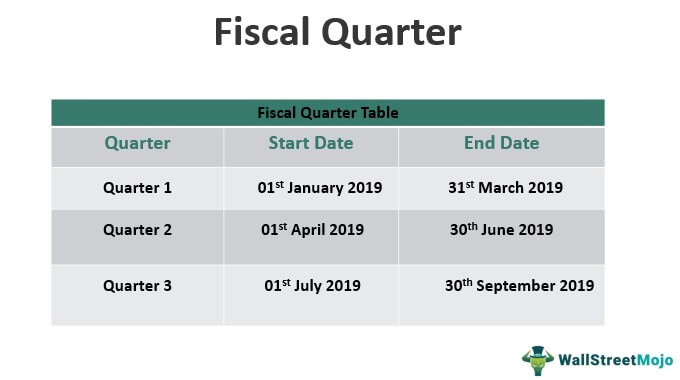Fiscal Quarter