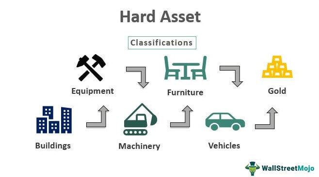 Hard-Assets