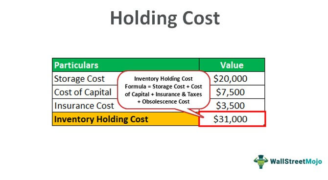 Carrying cost of inventory definition emporia state financial aid