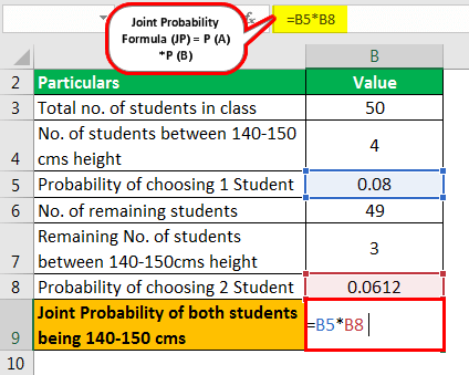 Joint Probability Formula Example 2.3