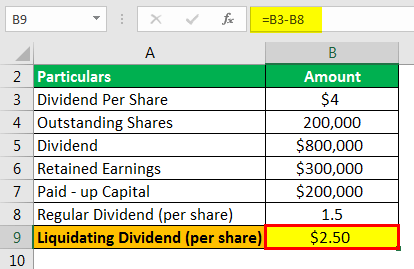 Liquidating Dividend Definition Example How It Works
