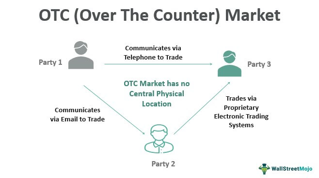 Otc trading system uk forex trade