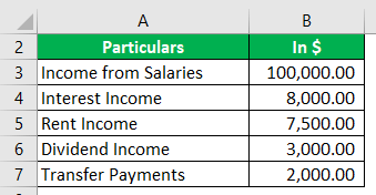 Personal Income Formula - Example 1