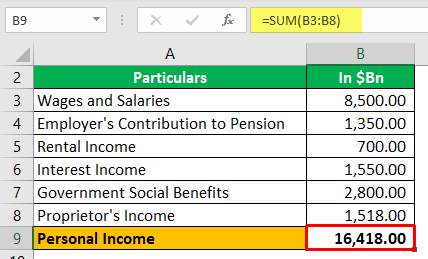 Personal Income Formula - Example 2-2