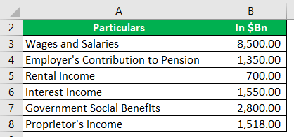 Personal Income Formula - Example 2