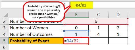 Probability Distribution Formula Example 2.1