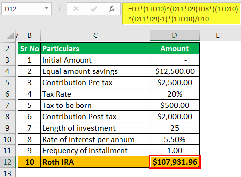 Calculator ira income limit IRA Deduction