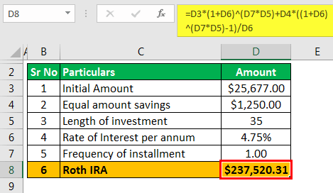 Ira income limit calculator
