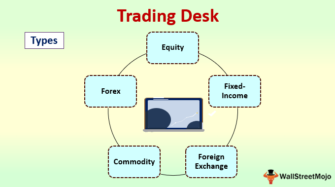 Trading Desk Definition Types How Does It Work