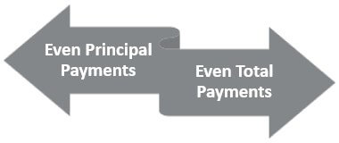 Types-of-principal-Payment