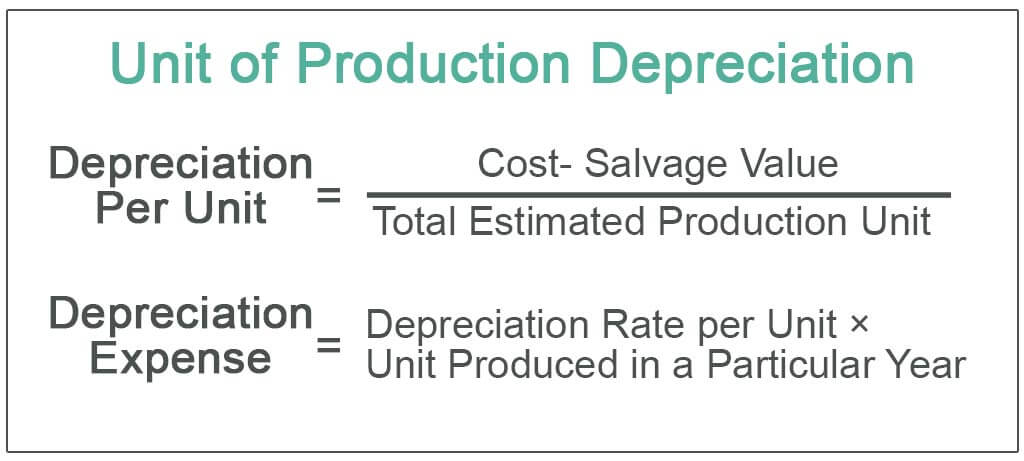 Unit-of-Production-Depreciation