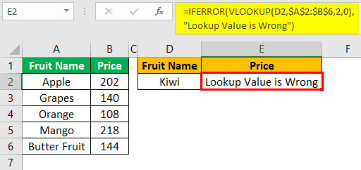 Vlookup Error Top 4 Types Of Errors In Vlookup Function 7034