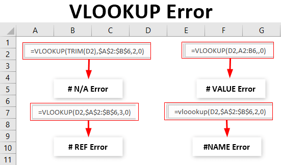 Vlookup Error Top 4 Types Of Errors In Vlookup Function