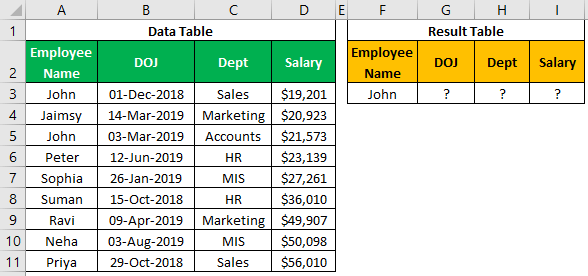 Vlookup On Different Sheets Step By Step Guide