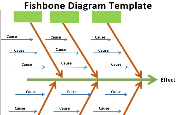 Fishbone Diagram Template Free Download Excel Csv Pdf