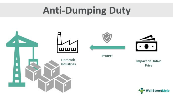 Anti-Dumping-Duty